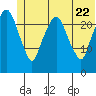 Fire Island tide chart for Monday, June 22, 2026