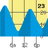 Fire Island tide chart for Tuesday, June 23, 2026
