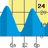 Fire Island tide chart for Wednesday, June 24, 2026
