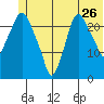 Fire Island tide chart for Friday, June 26, 2026
