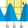 Fire Island tide chart for Wednesday, June 3, 2026