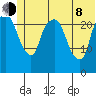 Fire Island tide chart for Monday, June 8, 2026