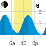 Berrys Creek tide chart for Wednesday, January 6, 2021