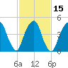 Berrys Creek tide chart for Monday, February 15, 2021