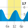Berrys Creek tide chart for Wednesday, February 17, 2021