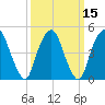 Berrys Creek tide chart for Monday, March 15, 2021
