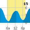 Berrys Creek tide chart for Saturday, May 15, 2021