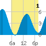 Berrys Creek tide chart for Saturday, May 1, 2021