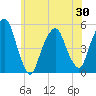 Berrys Creek tide chart for Sunday, May 30, 2021