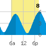 Berrys Creek tide chart for Saturday, May 8, 2021