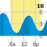 Berrys Creek tide chart for Wednesday, June 16, 2021