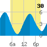 Berrys Creek tide chart for Wednesday, June 30, 2021