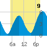 Berrys Creek tide chart for Wednesday, June 9, 2021