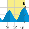 Berrys Creek tide chart for Tuesday, July 6, 2021