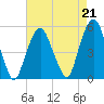 Berrys Creek tide chart for Saturday, August 21, 2021