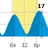 Berrys Creek tide chart for Friday, September 17, 2021