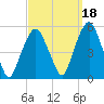 Berrys Creek tide chart for Saturday, September 18, 2021