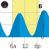 Berrys Creek tide chart for Monday, September 6, 2021