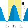Berrys Creek tide chart for Saturday, October 9, 2021