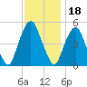 Berrys Creek tide chart for Thursday, November 18, 2021