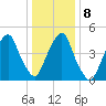Berrys Creek tide chart for Saturday, January 8, 2022