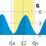 Berrys Creek tide chart for Sunday, February 6, 2022