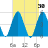 Berrys Creek tide chart for Wednesday, March 30, 2022