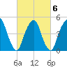 Berrys Creek tide chart for Sunday, March 6, 2022