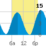 Berrys Creek tide chart for Friday, April 15, 2022