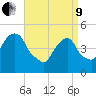 Berrys Creek tide chart for Saturday, April 9, 2022