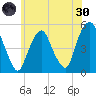 Berrys Creek tide chart for Monday, May 30, 2022