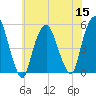 Berrys Creek tide chart for Friday, July 15, 2022