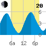 Berrys Creek tide chart for Wednesday, July 20, 2022