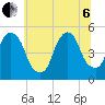 Berrys Creek tide chart for Wednesday, July 6, 2022