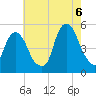 Berrys Creek tide chart for Saturday, August 6, 2022