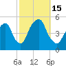 Berrys Creek tide chart for Saturday, October 15, 2022