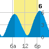 Berrys Creek tide chart for Thursday, October 6, 2022