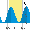 Berrys Creek tide chart for Saturday, October 8, 2022