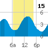 Berrys Creek tide chart for Tuesday, November 15, 2022