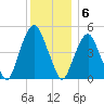 Berrys Creek tide chart for Tuesday, December 6, 2022