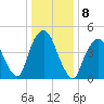 Berrys Creek tide chart for Sunday, January 8, 2023