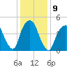 Berrys Creek tide chart for Monday, January 9, 2023