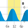 Berrys Creek tide chart for Wednesday, February 8, 2023