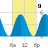 Berrys Creek tide chart for Thursday, March 9, 2023