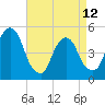 Berrys Creek tide chart for Wednesday, April 12, 2023