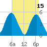 Berrys Creek tide chart for Saturday, April 15, 2023