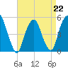 Berrys Creek tide chart for Saturday, April 22, 2023