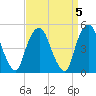 Berrys Creek tide chart for Wednesday, April 5, 2023
