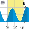 Berrys Creek tide chart for Thursday, April 6, 2023