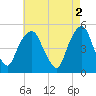 Berrys Creek tide chart for Tuesday, May 2, 2023